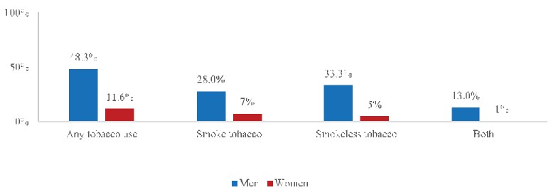 Steps survey 21666084853.jpg